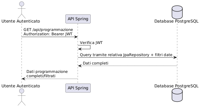 programmazione-autenticato