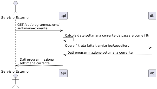 programmazione-esterno